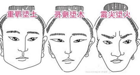 面相 金木水火土